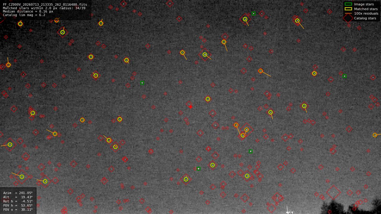 Astrometry report