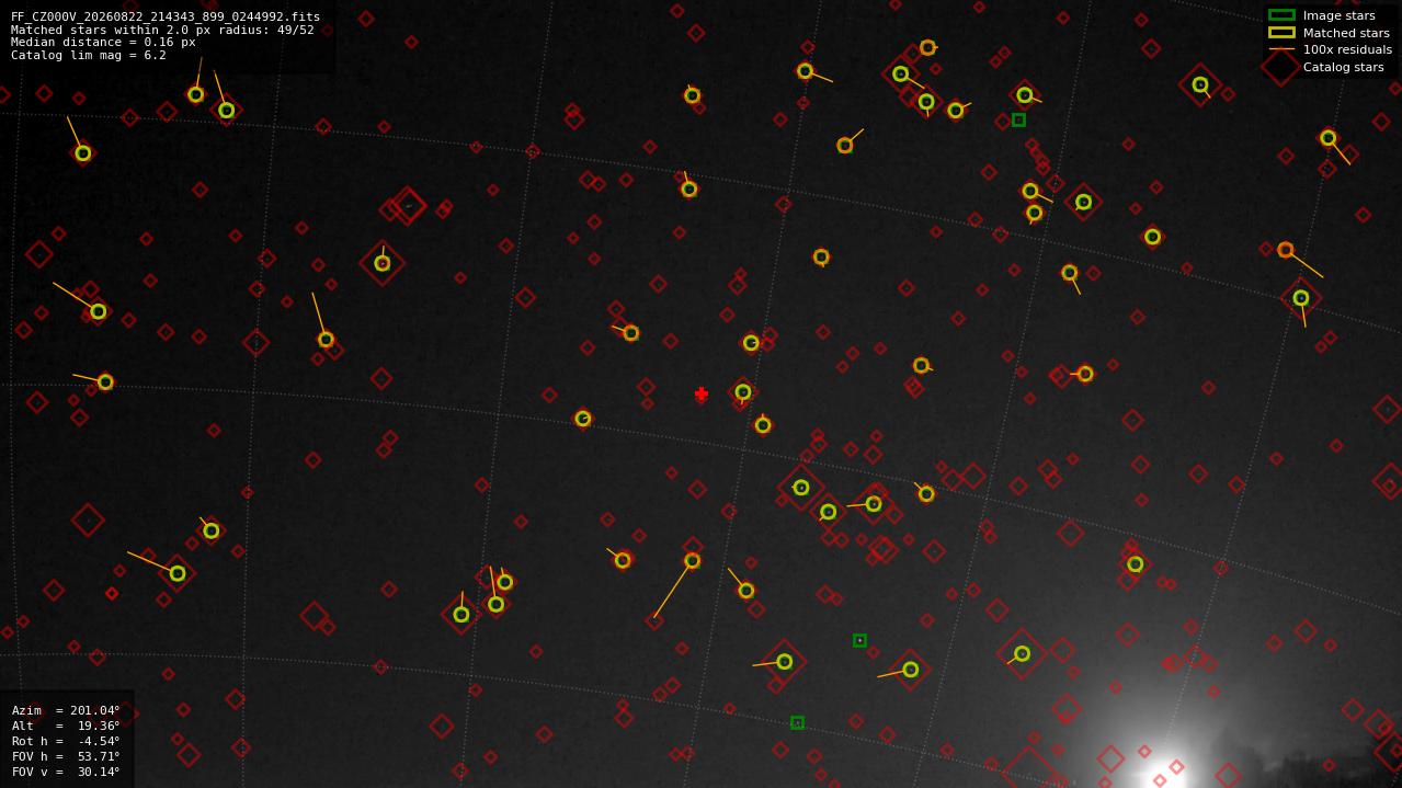 Astrometry report