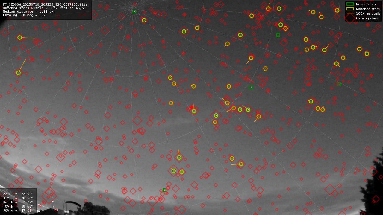 Astrometry report