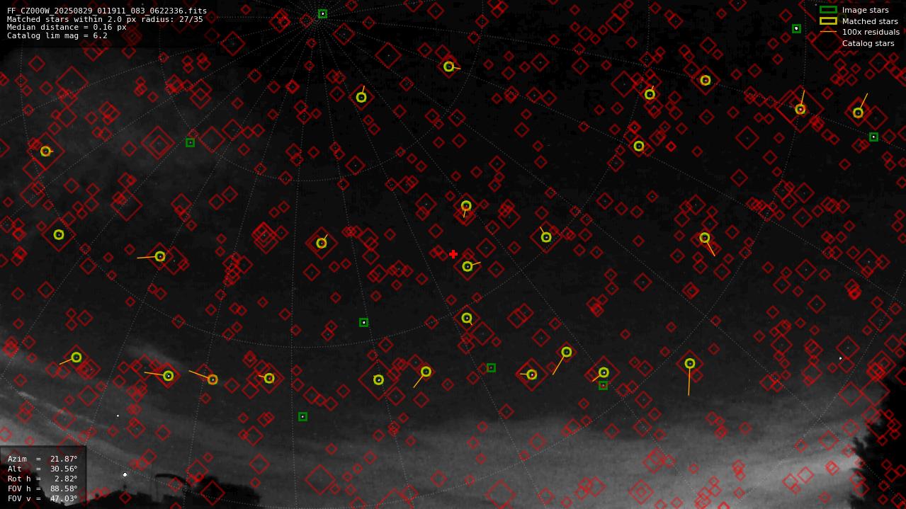 Astrometry report