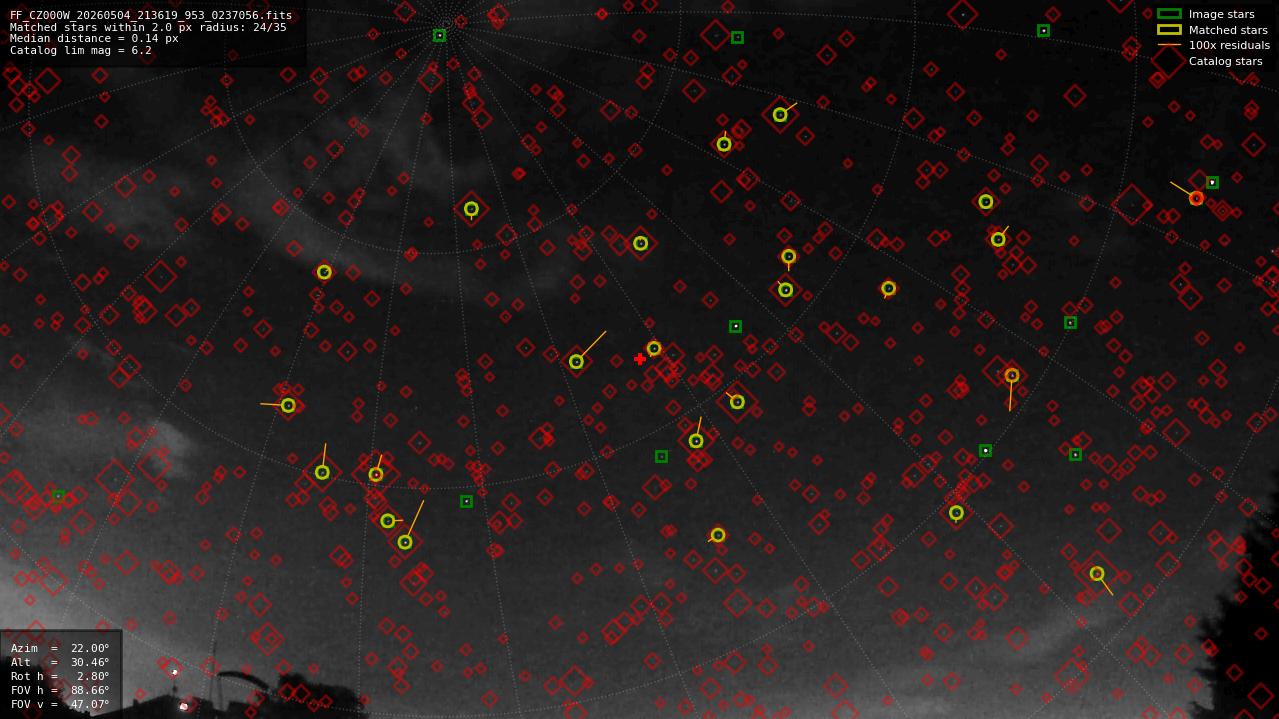 Astrometry report