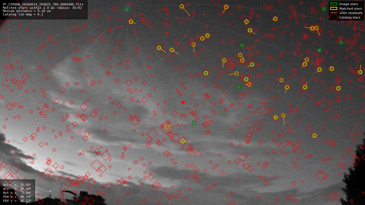 Astrometry report