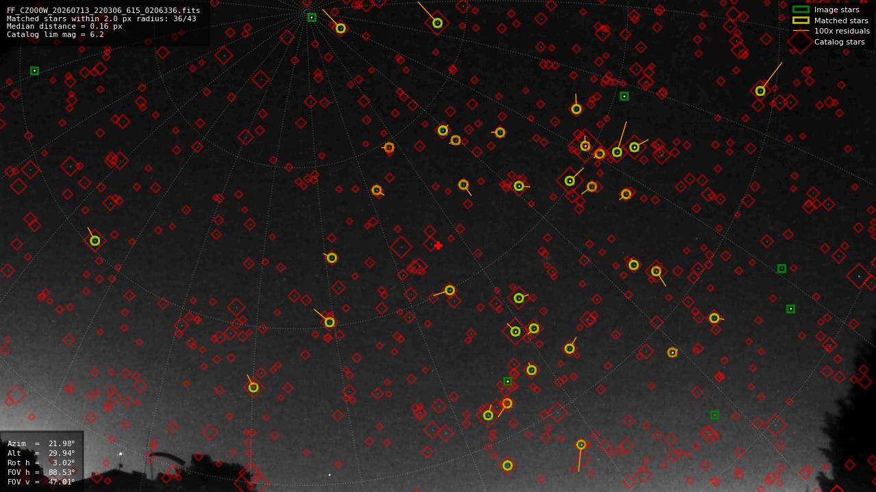 Astrometry report