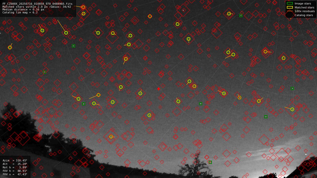 Astrometry report