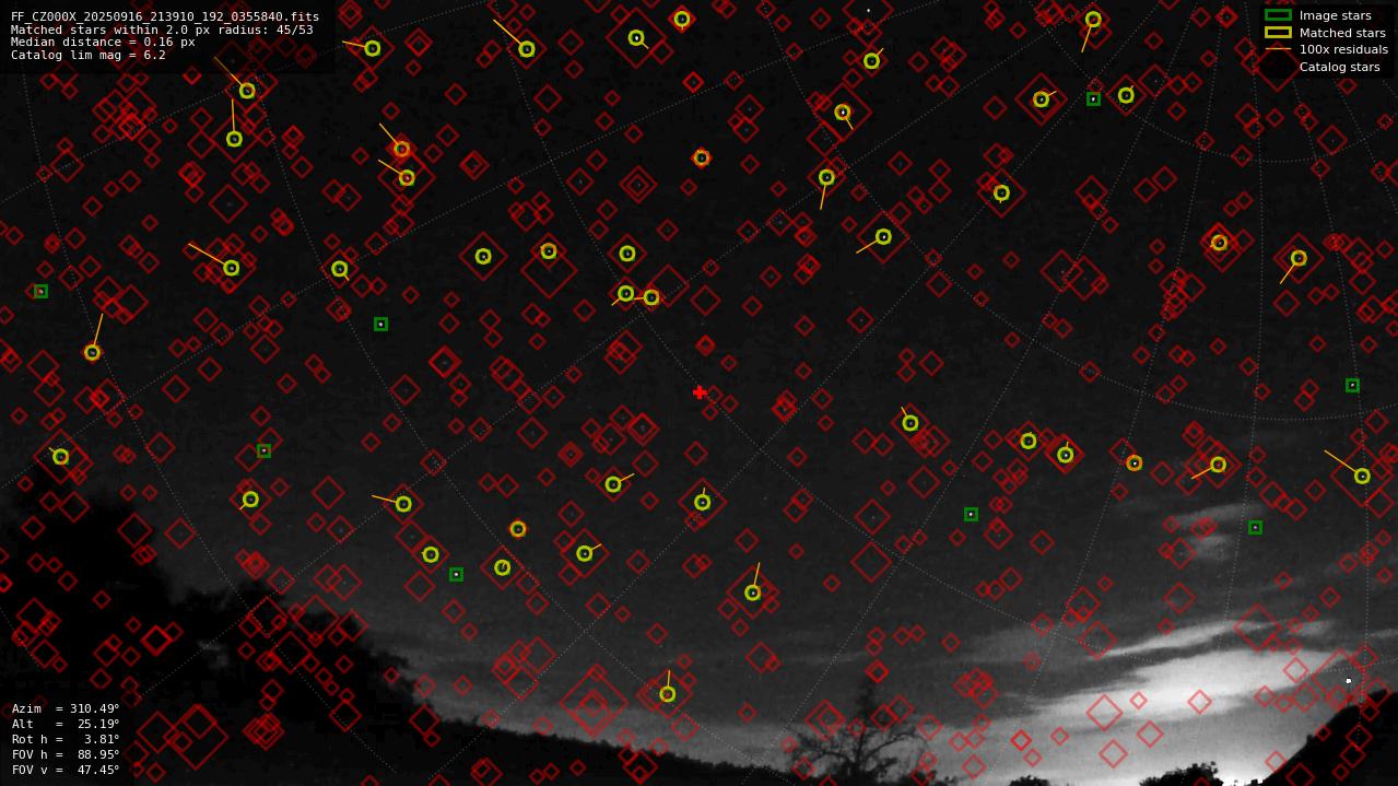 Astrometry report