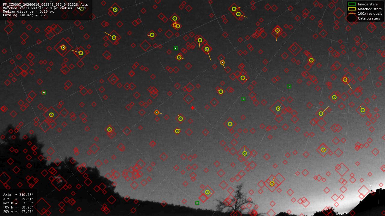 Astrometry report