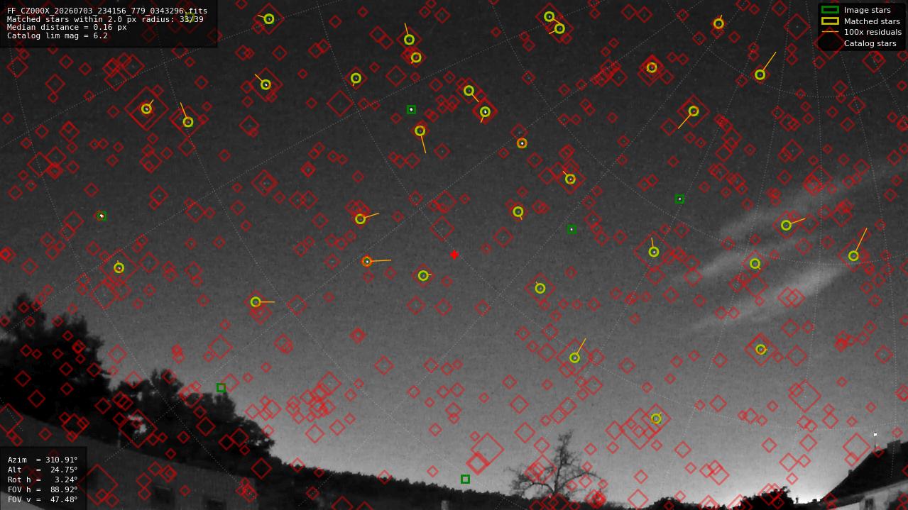 Astrometry report
