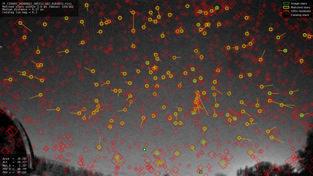 Astrometry report