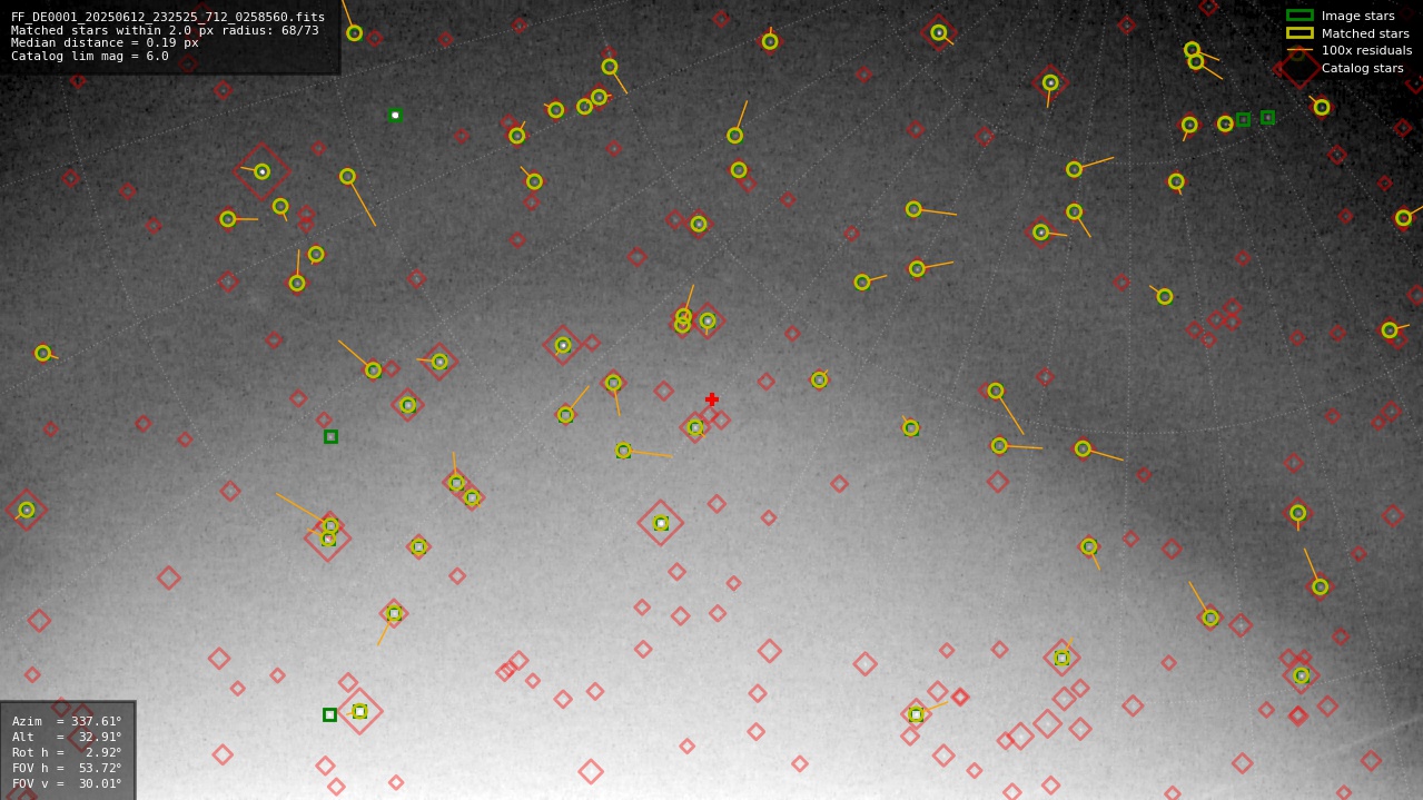 Astrometry report