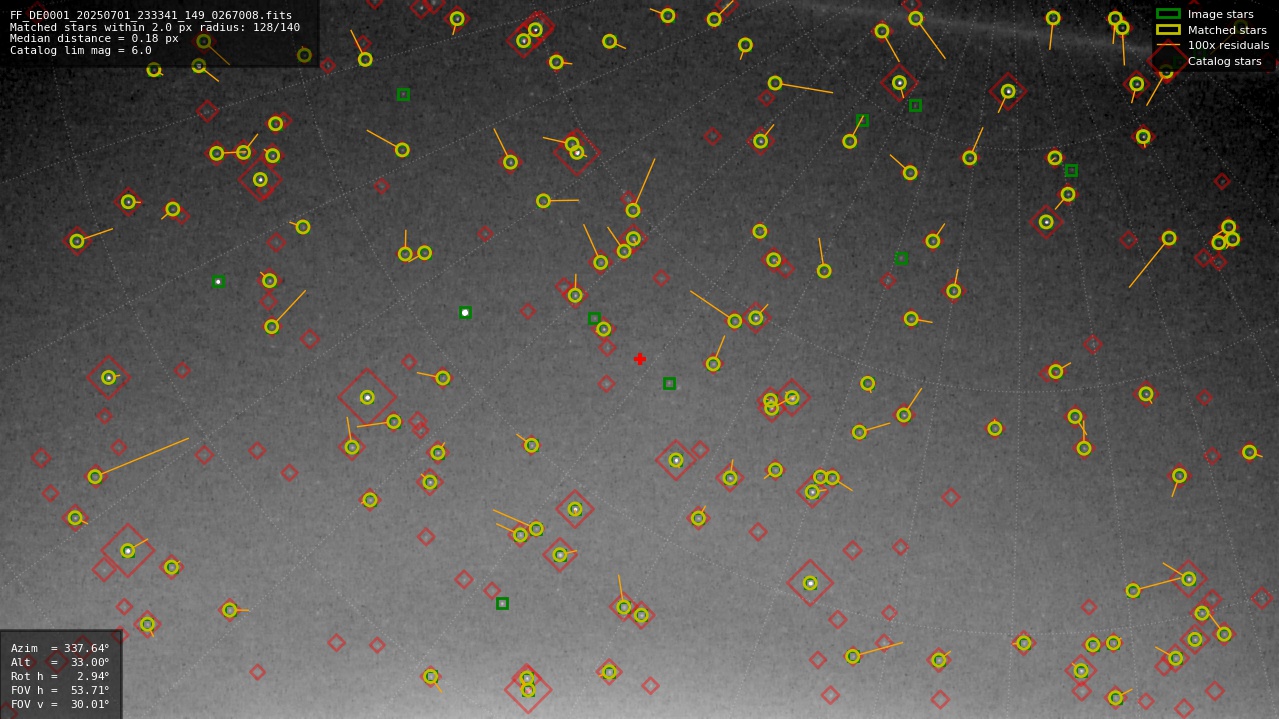 Astrometry report