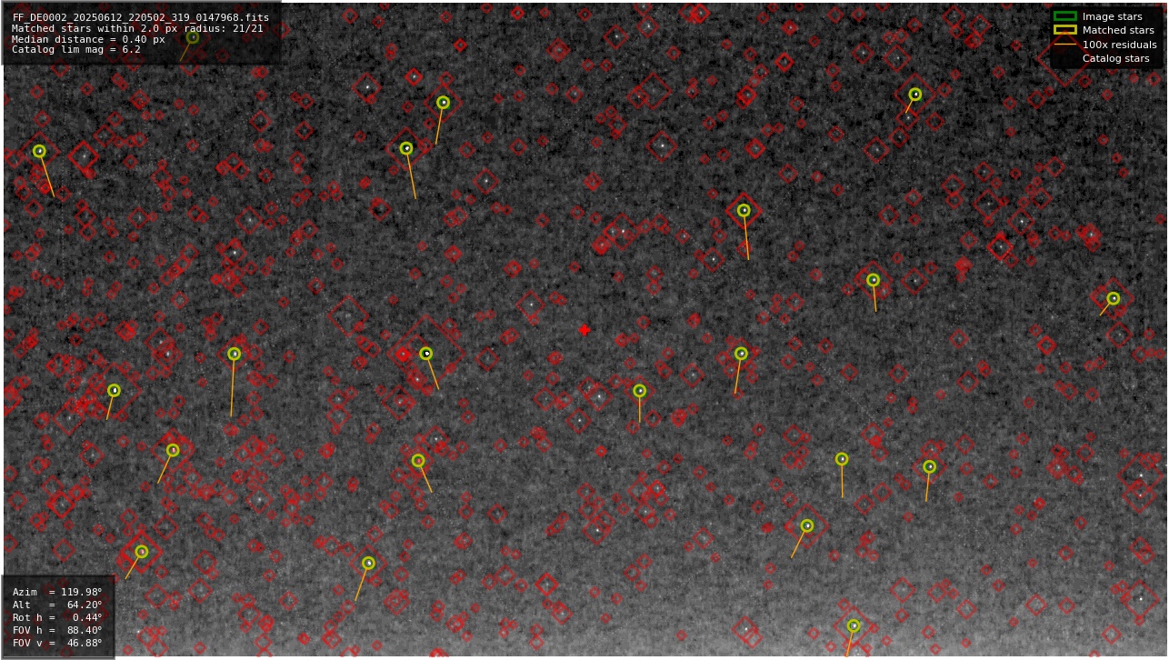 Astrometry report