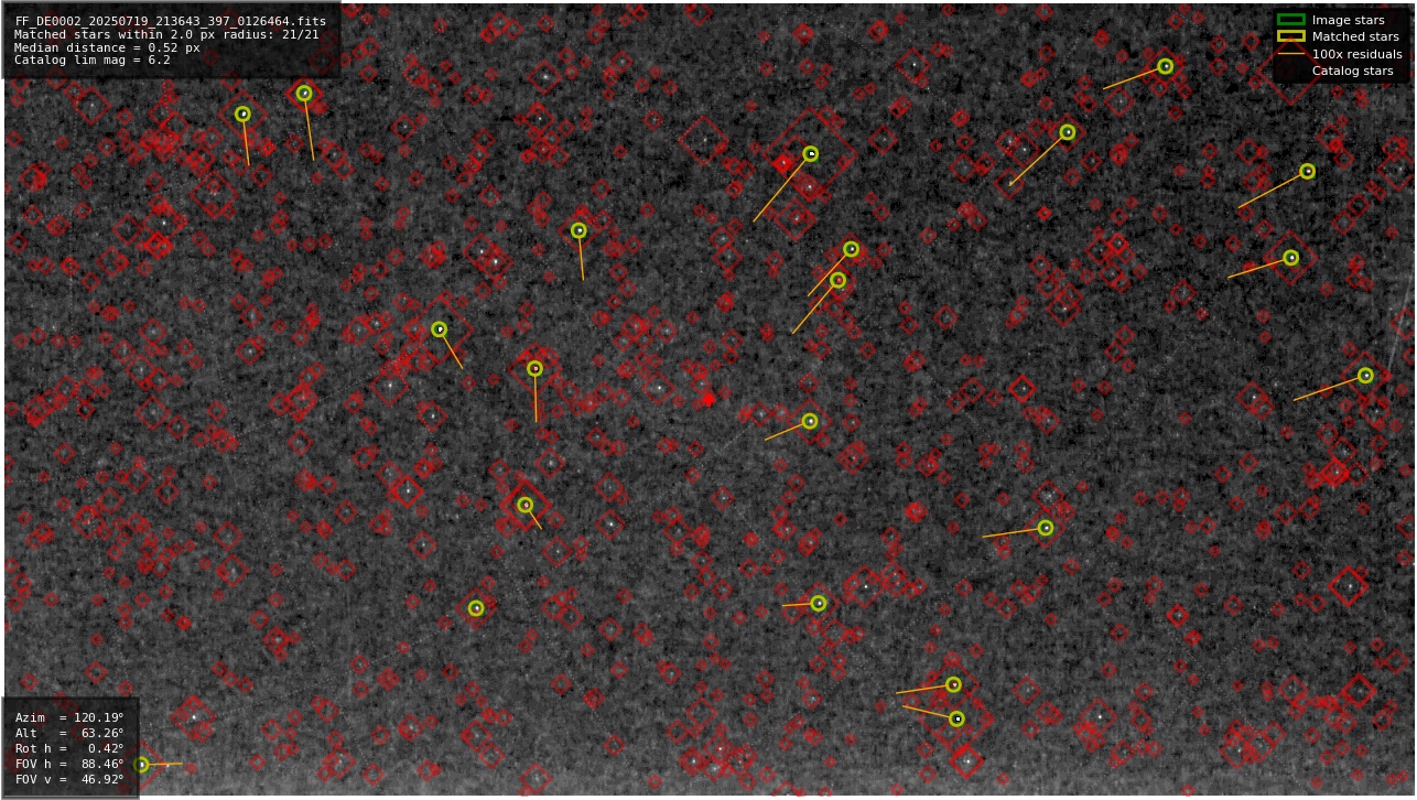 Astrometry report