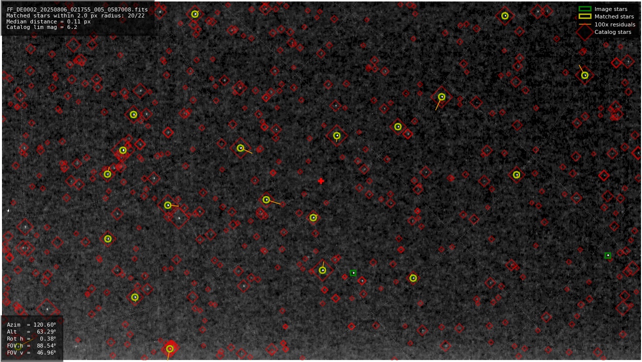 Astrometry report