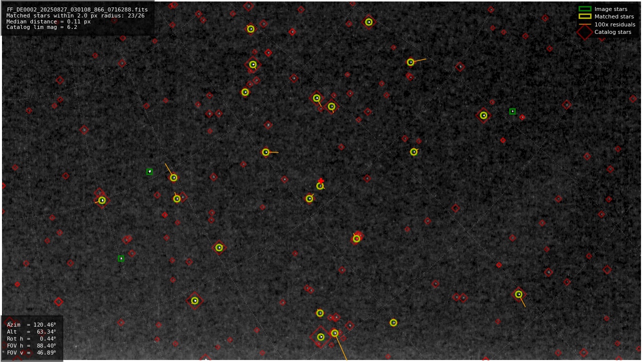 Astrometry report