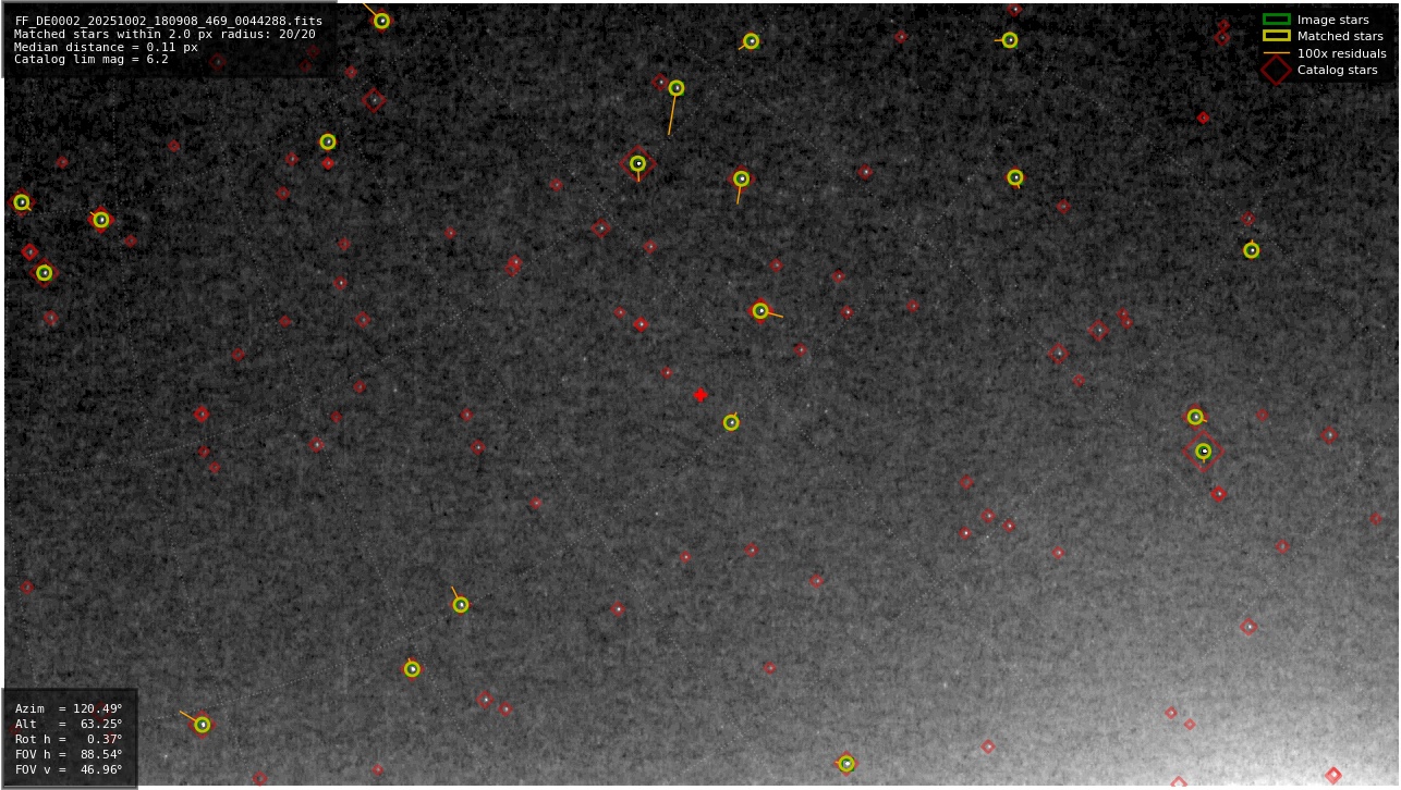 Astrometry report