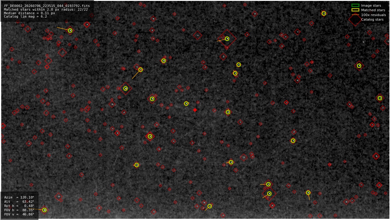 Astrometry report