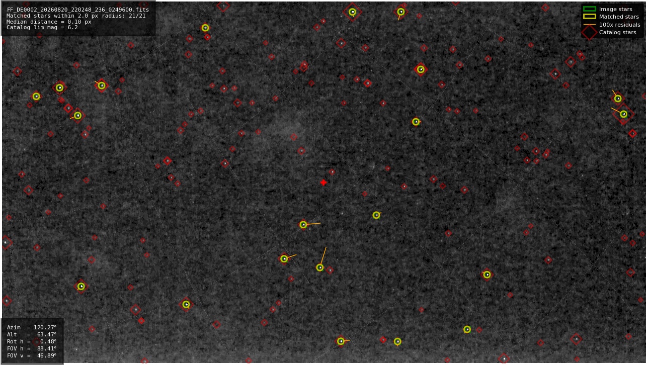 Astrometry report