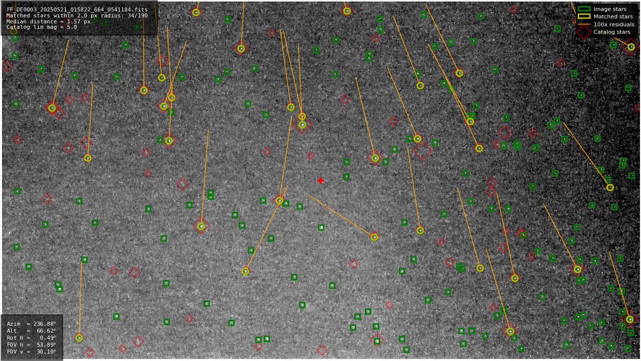 Astrometry report