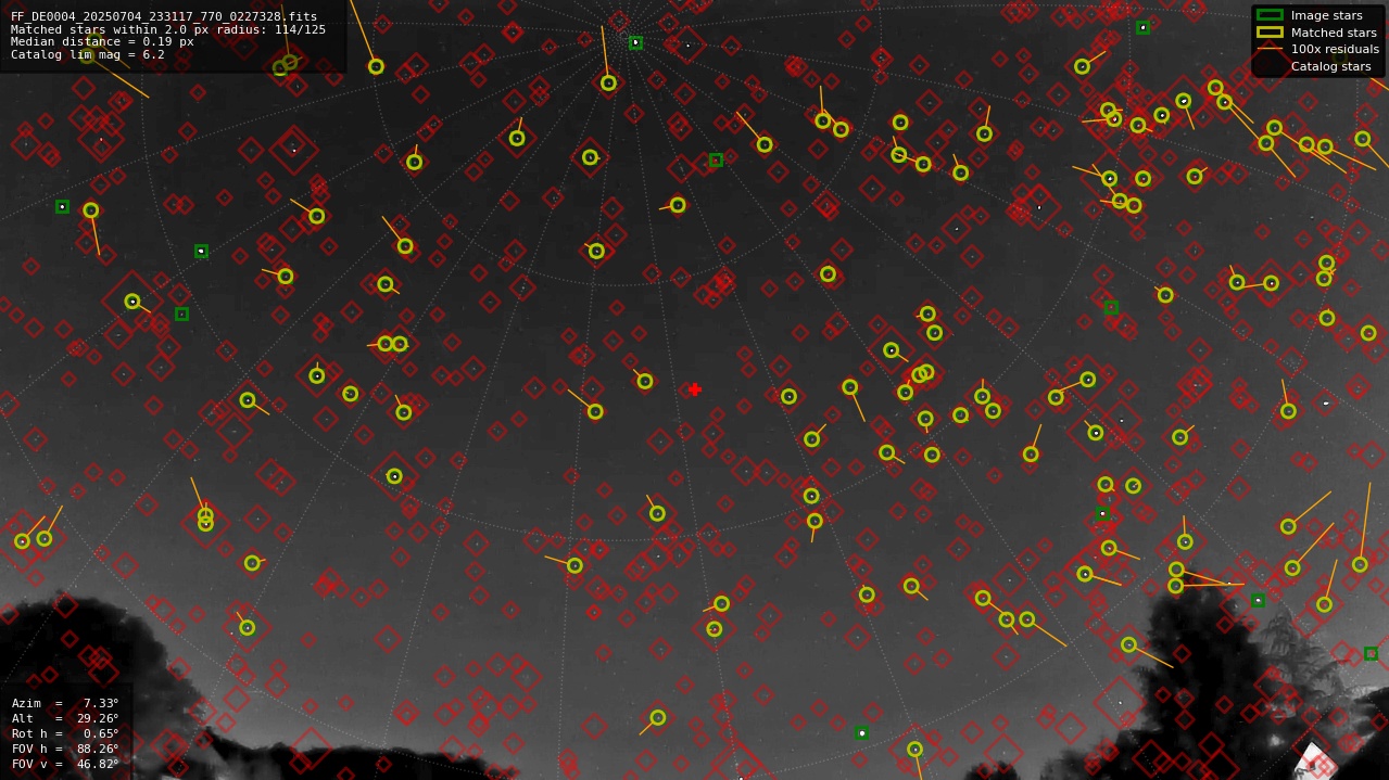 Astrometry report