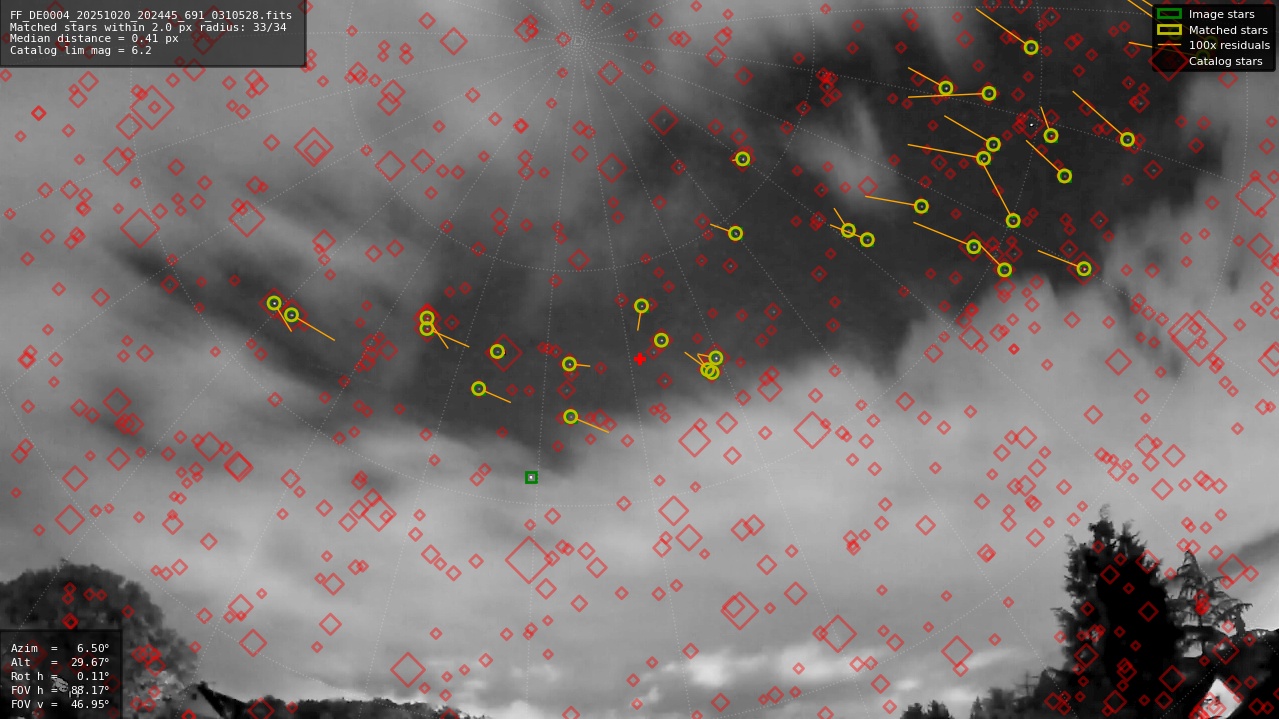 Astrometry report