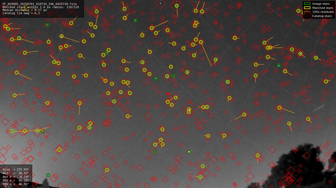 Astrometry report