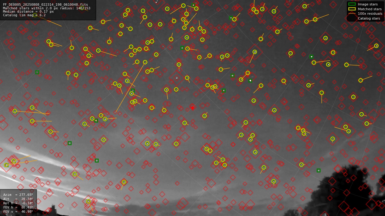 Astrometry report