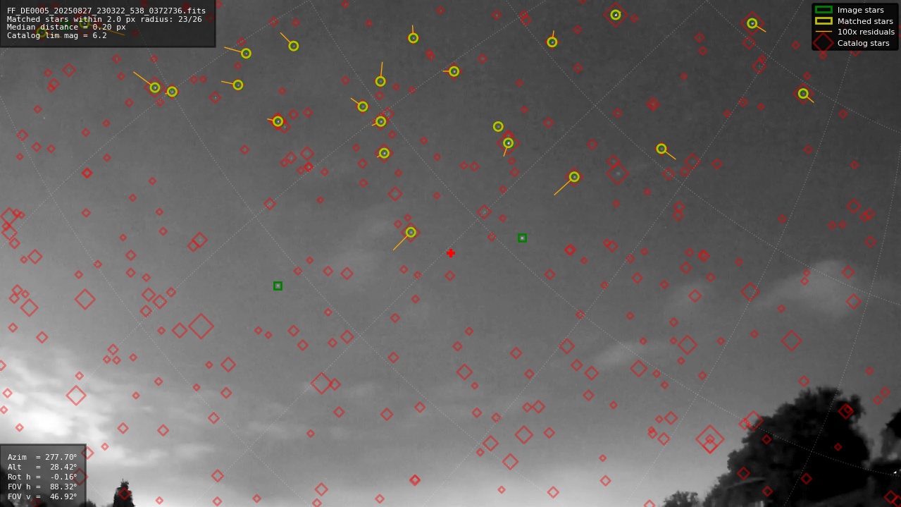 Astrometry report