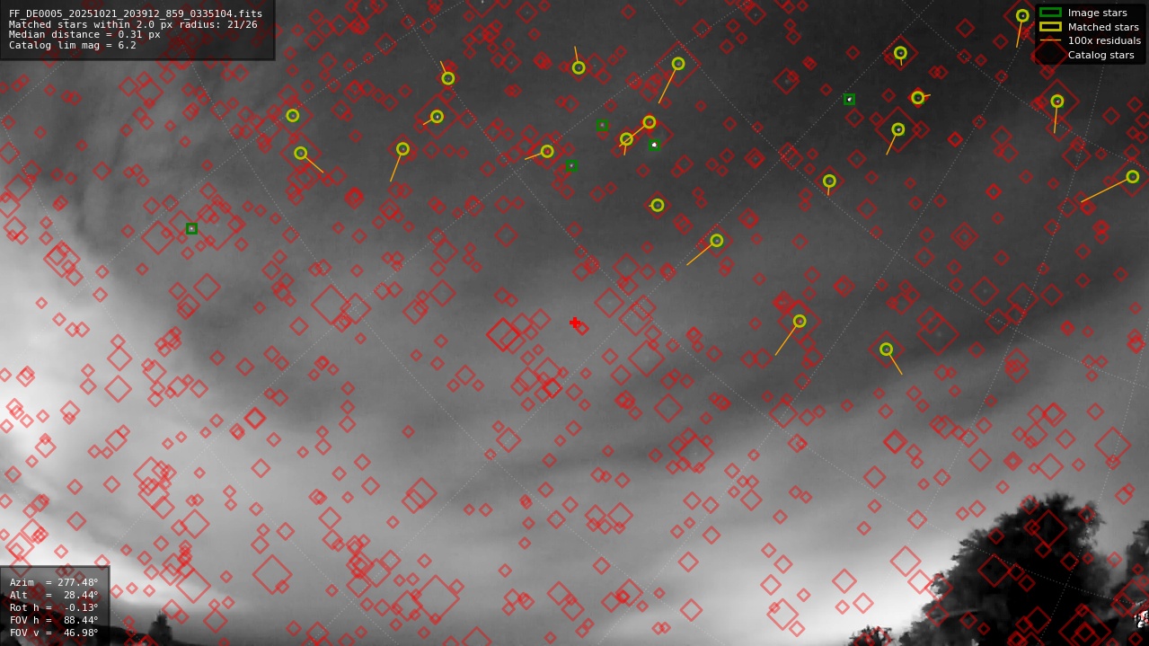 Astrometry report