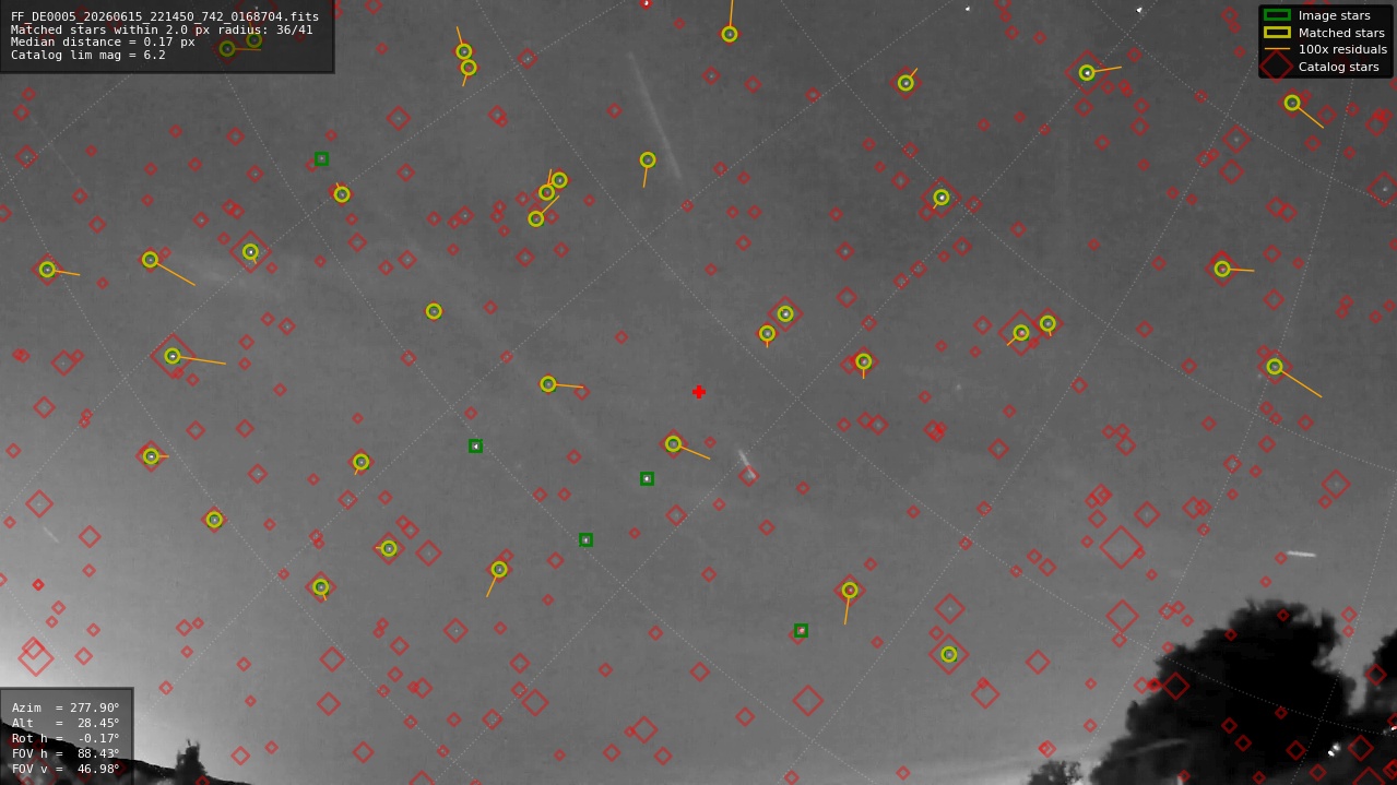 Astrometry report