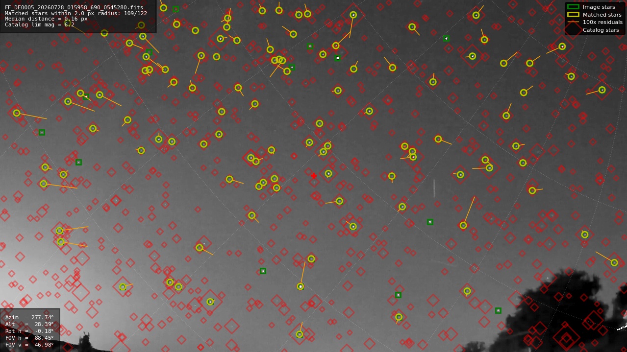 Astrometry report