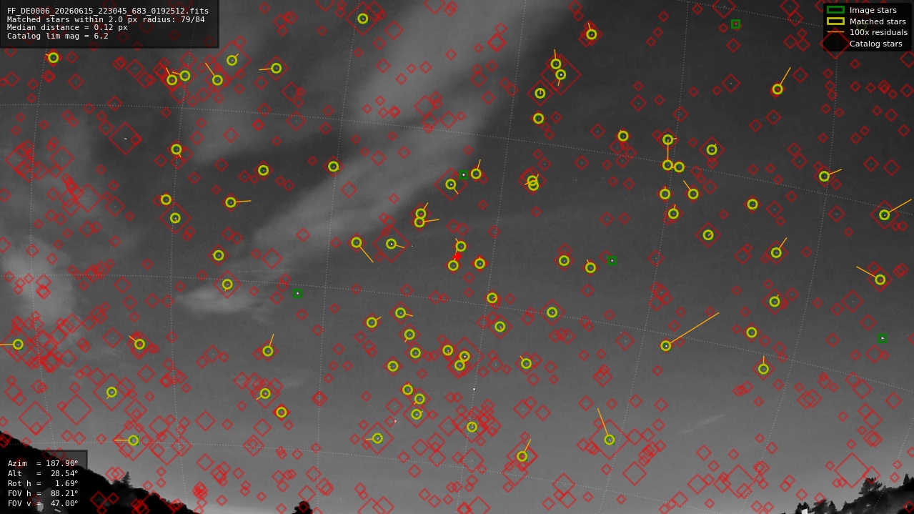 Astrometry report