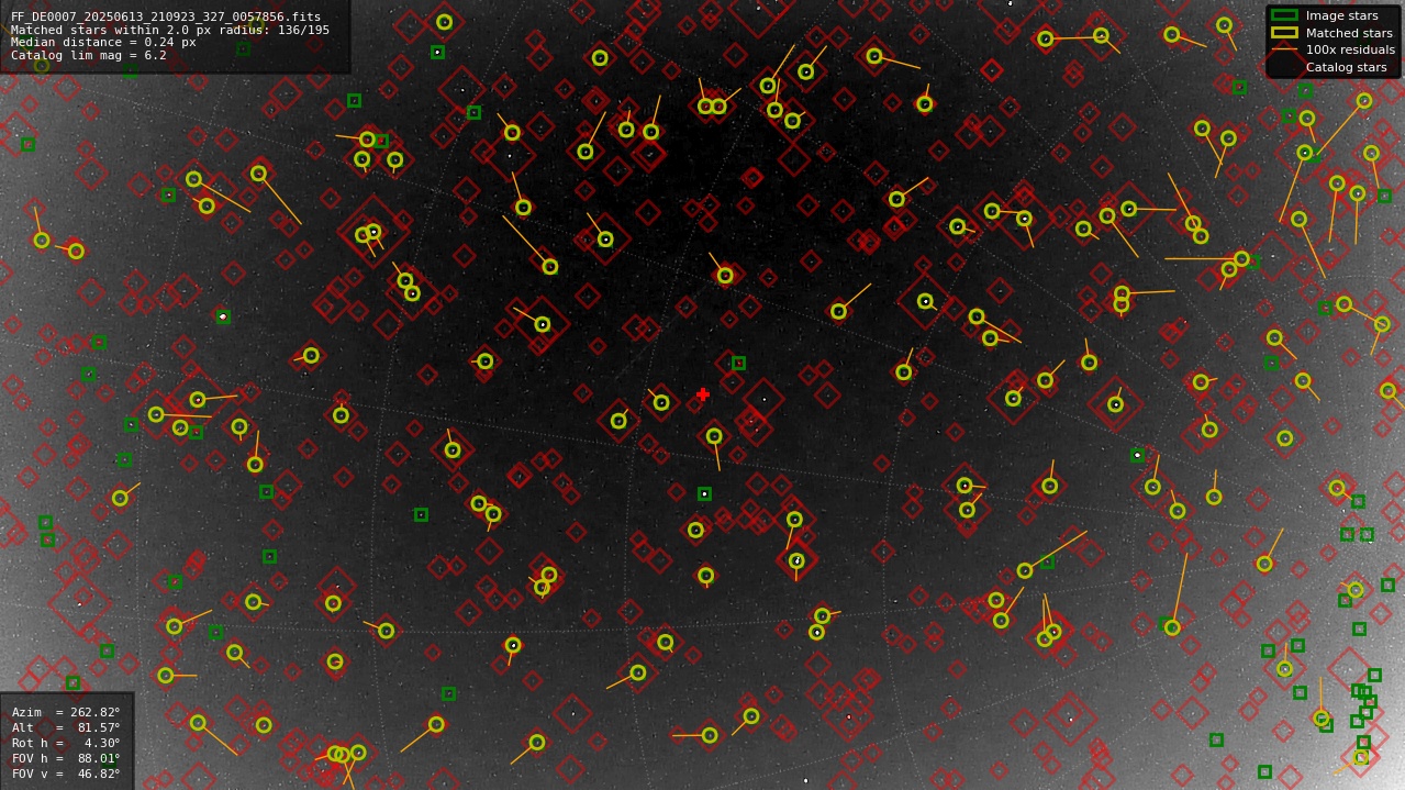 Astrometry report