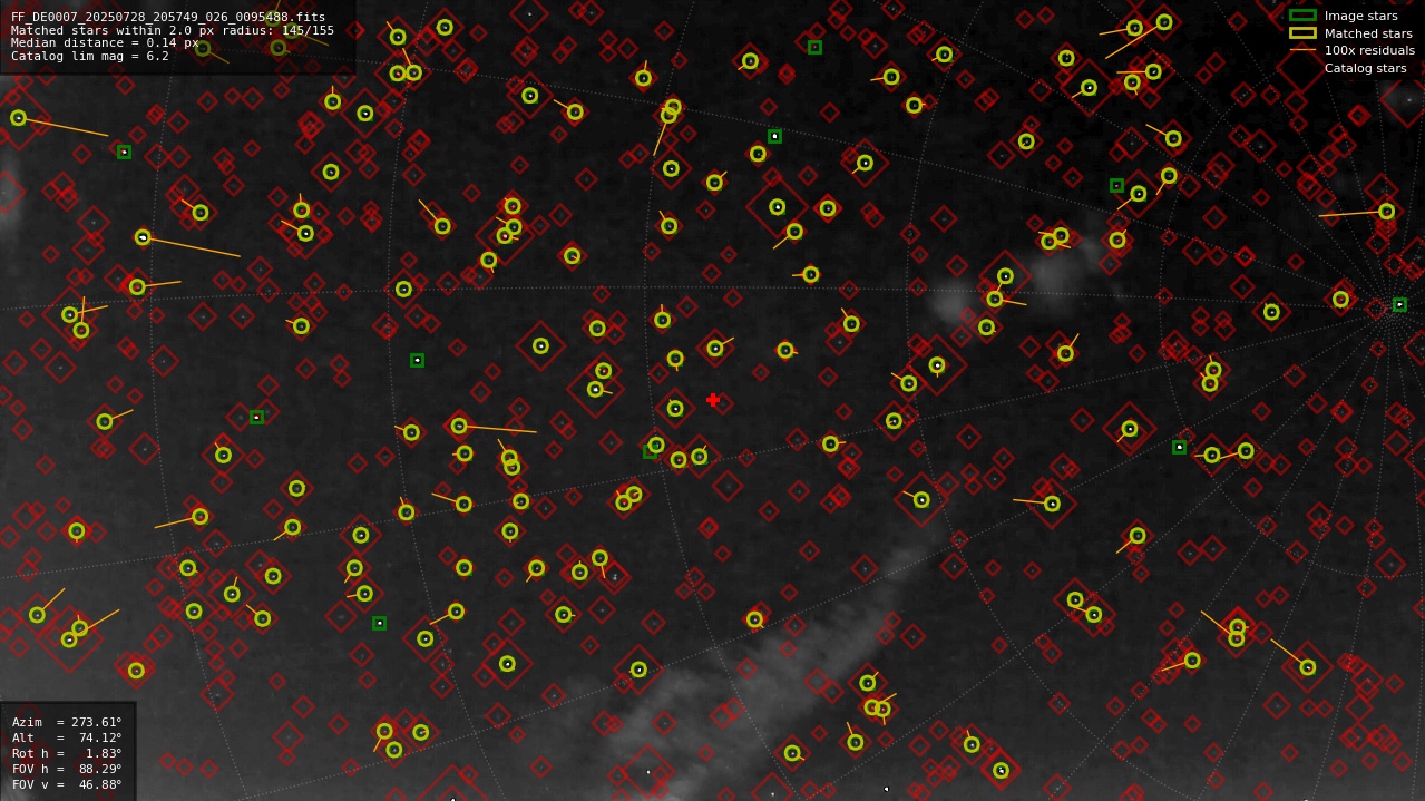 Astrometry report