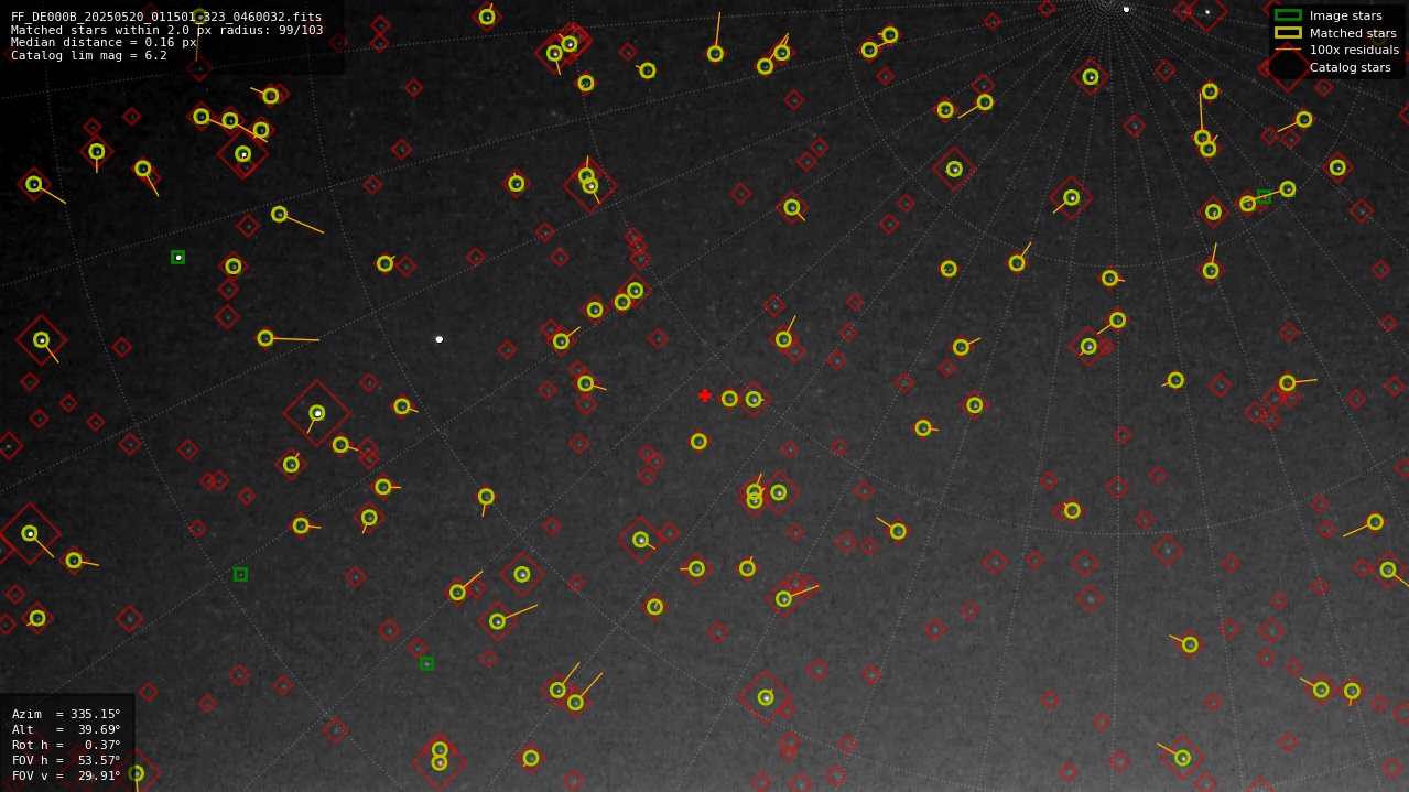 Astrometry report