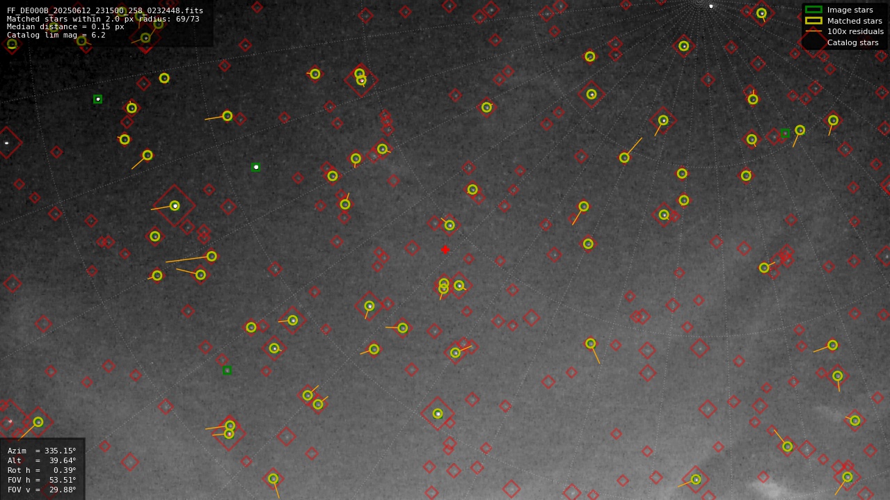 Astrometry report