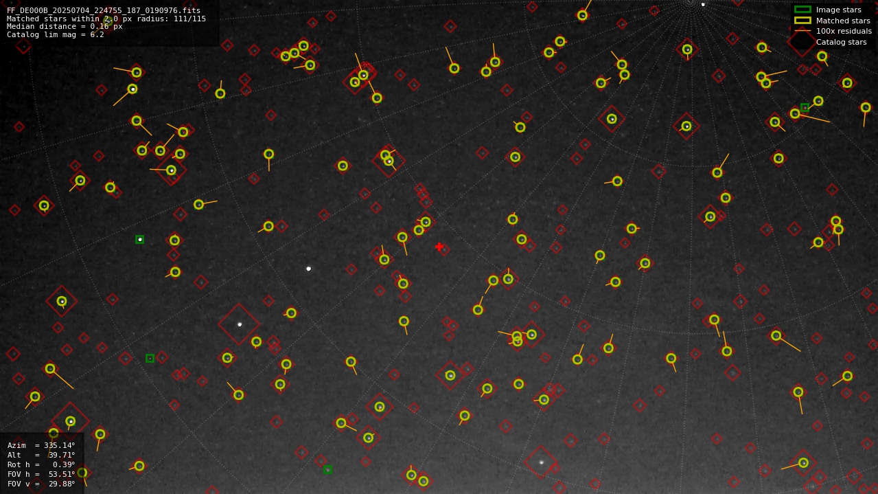 Astrometry report