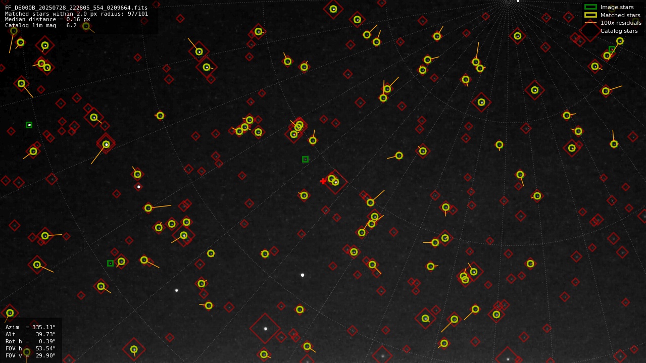Astrometry report
