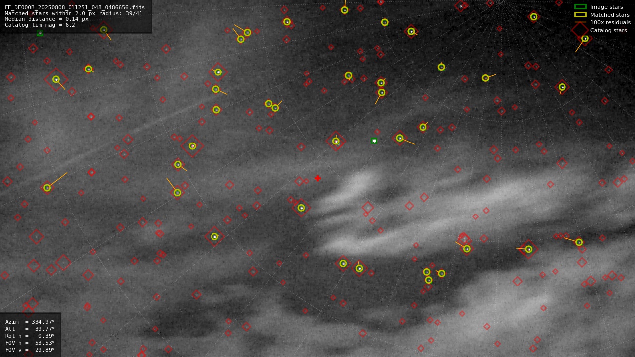 Astrometry report