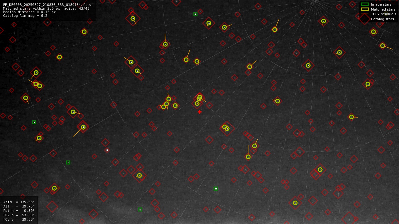 Astrometry report