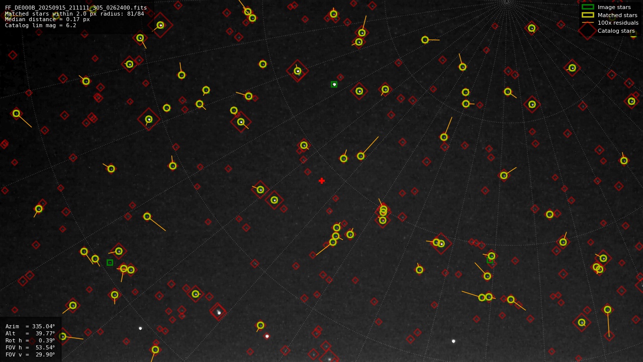 Astrometry report