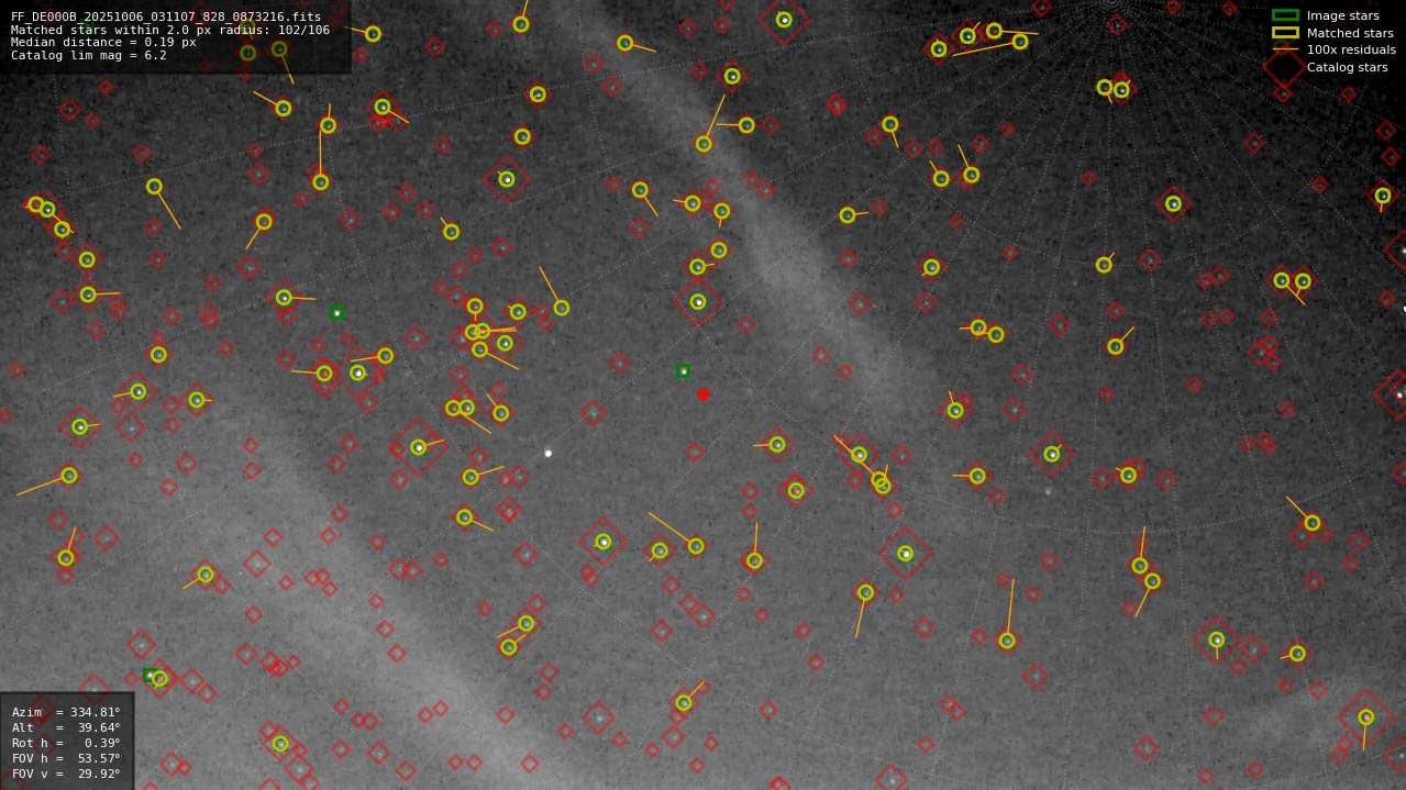Astrometry report