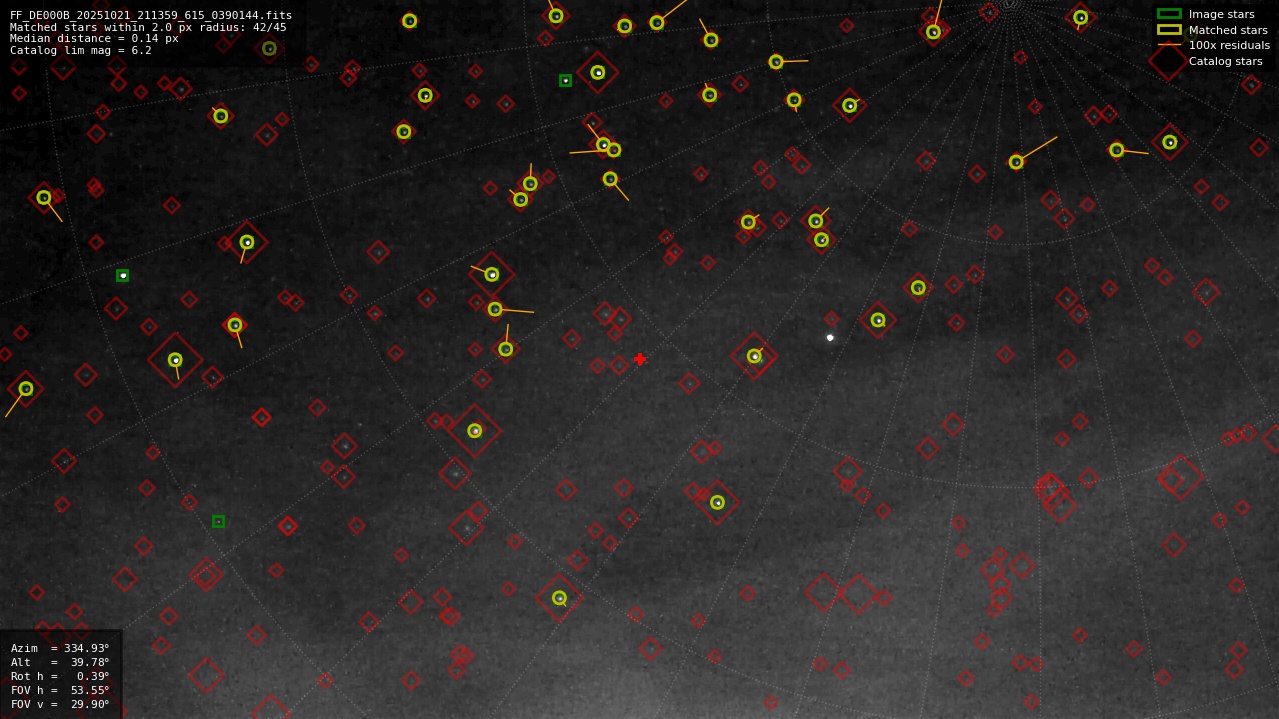 Astrometry report