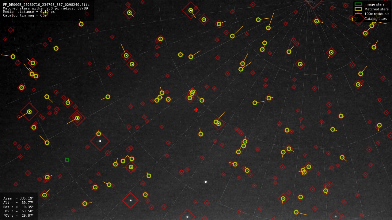 Astrometry report