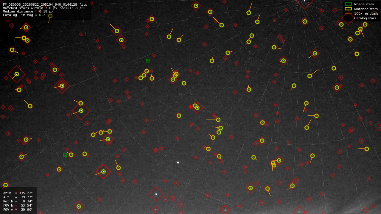 Astrometry report