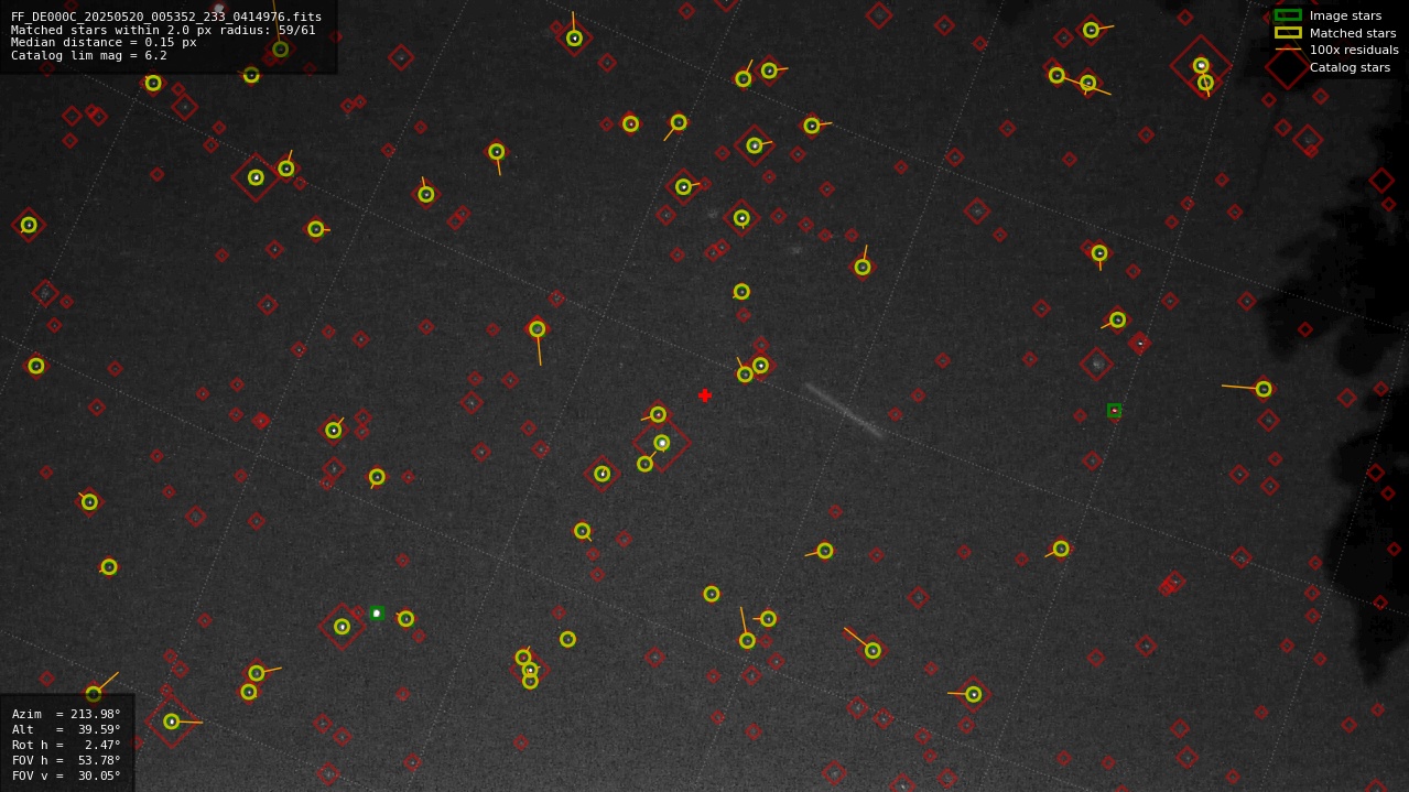 Astrometry report