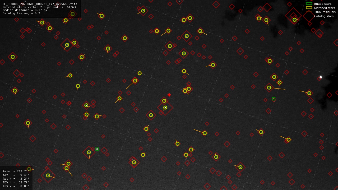 Astrometry report