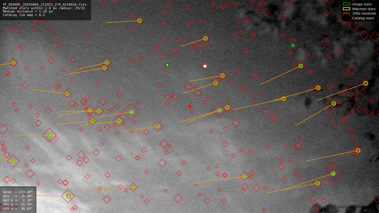 Astrometry report