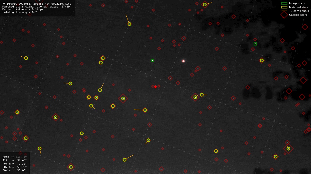 Astrometry report