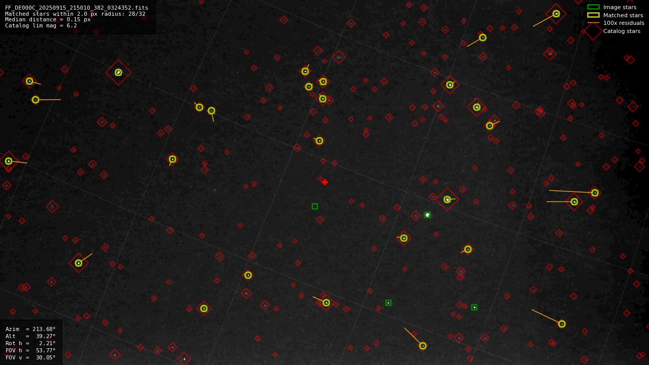 Astrometry report
