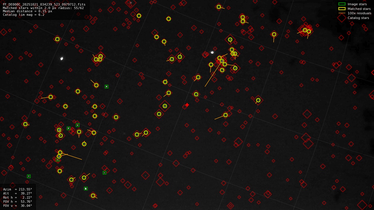 Astrometry report